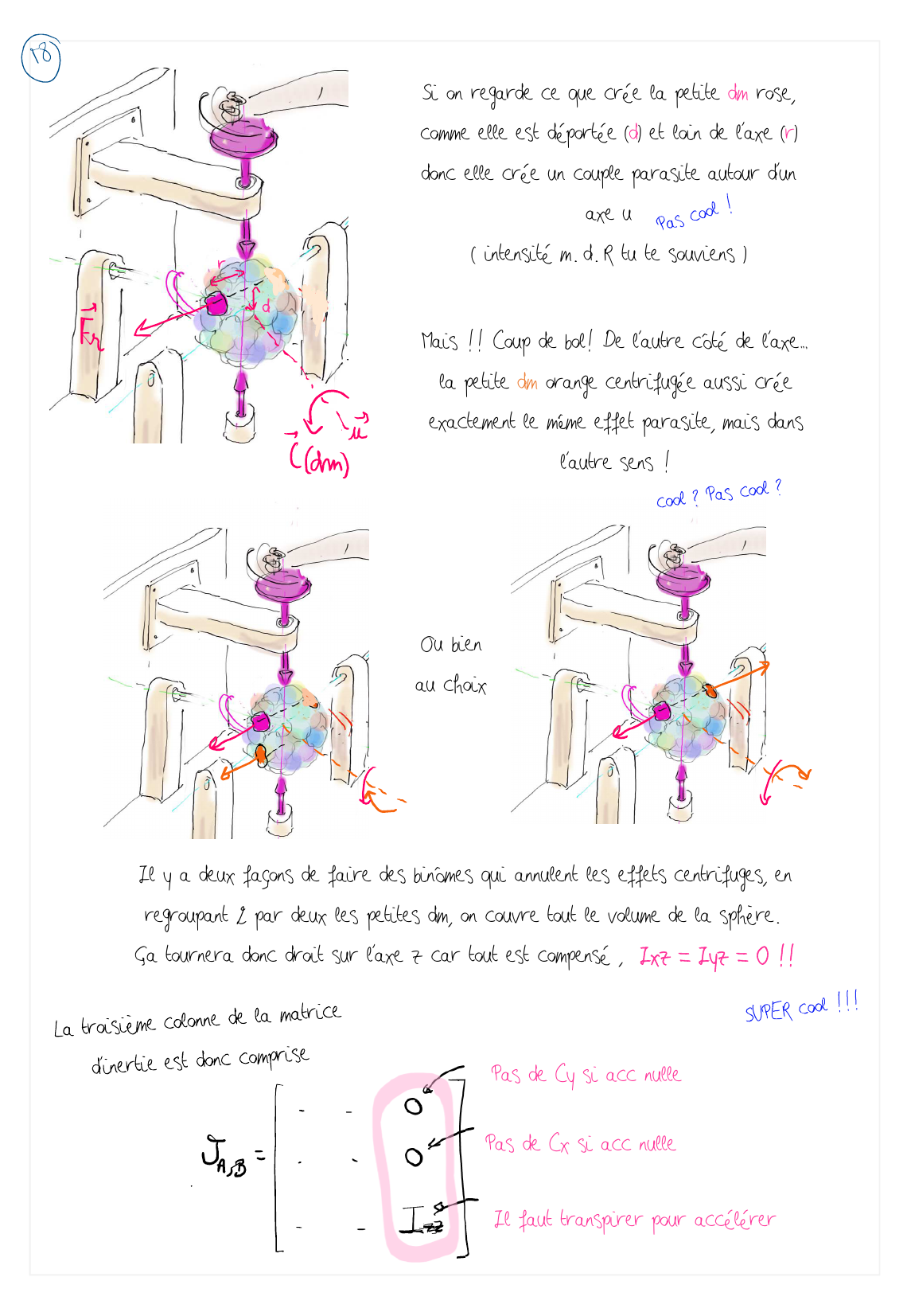 Page 10 gauche
