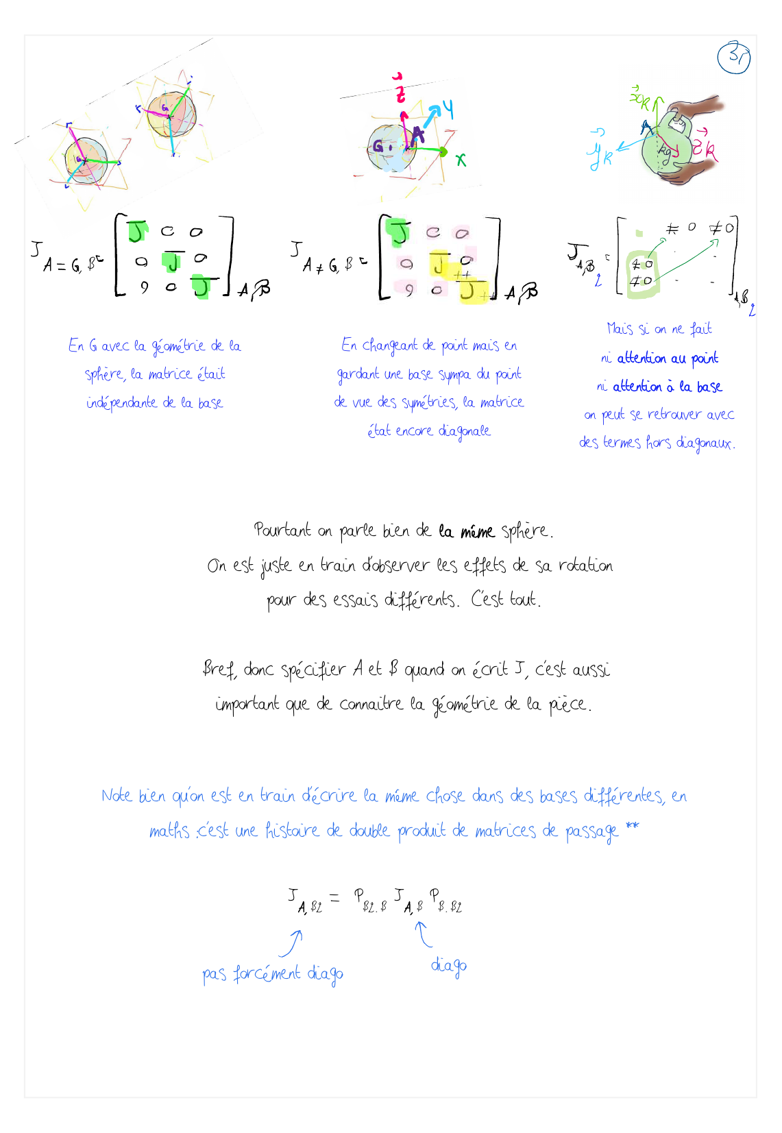 Page 16 droite
