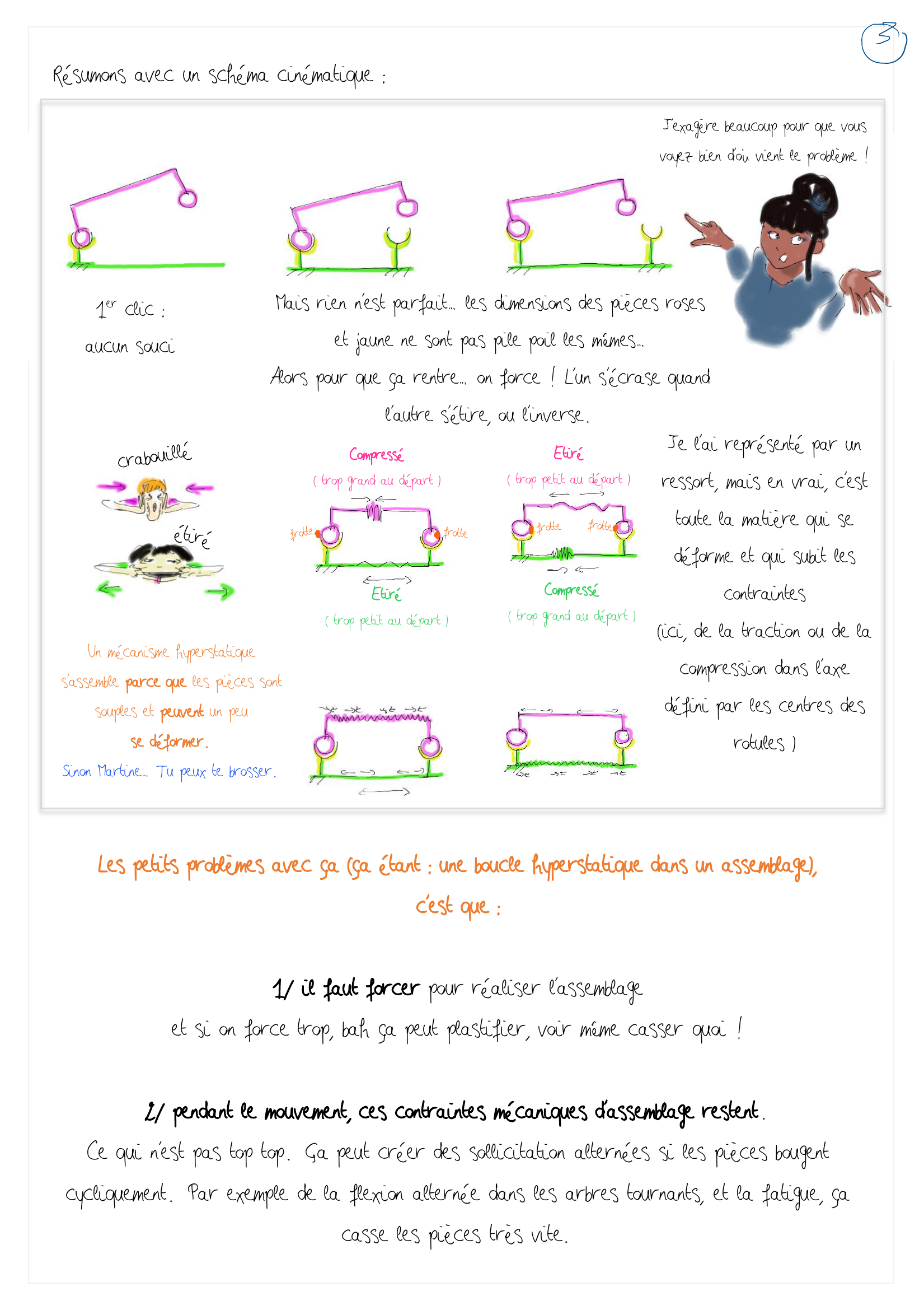 Page 2 droite