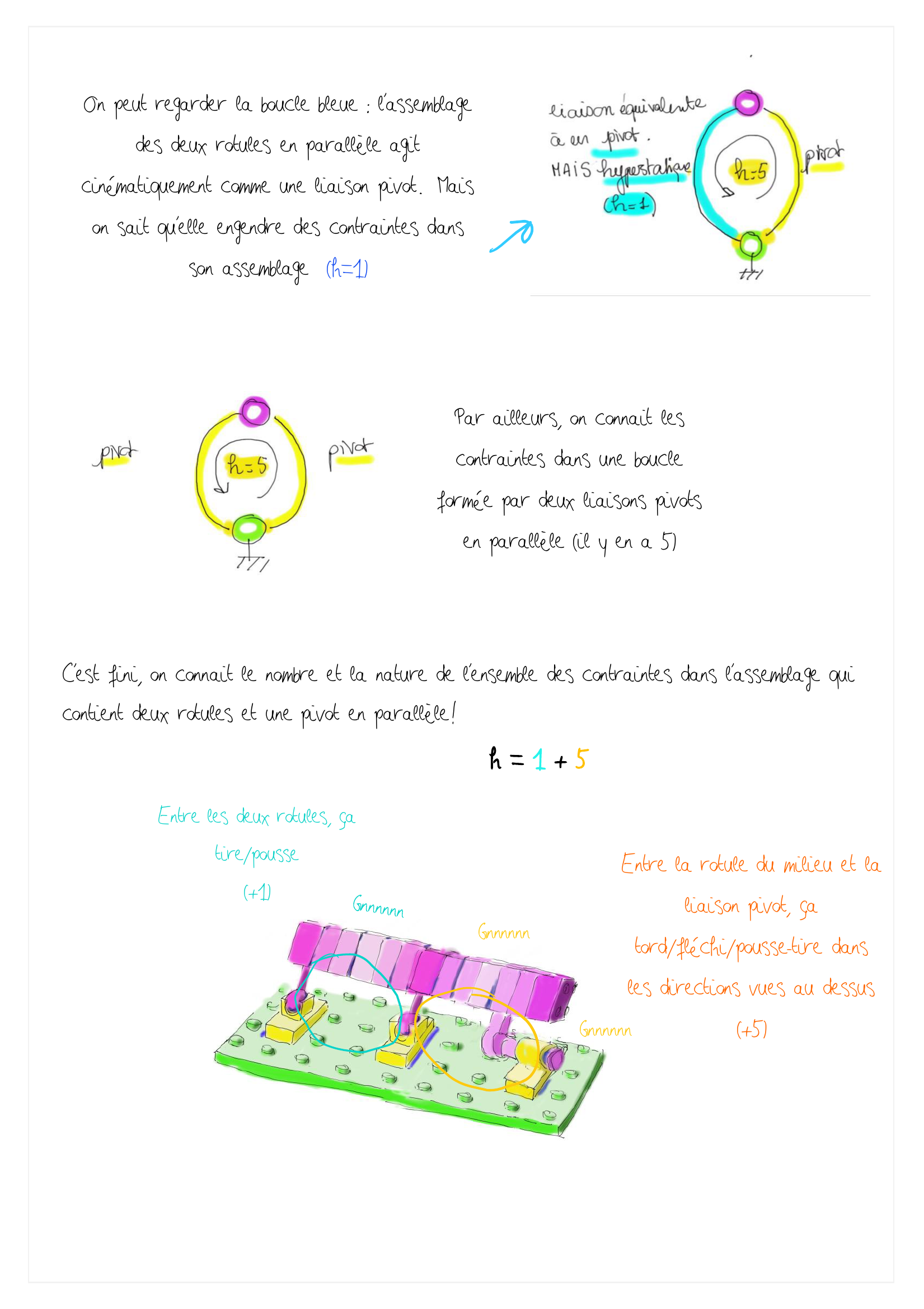 Page 7 droite