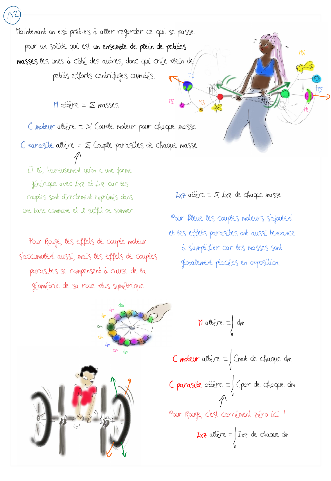 Page 7 gauche